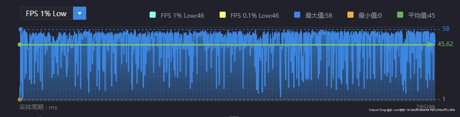 原神 low 帧波动图
