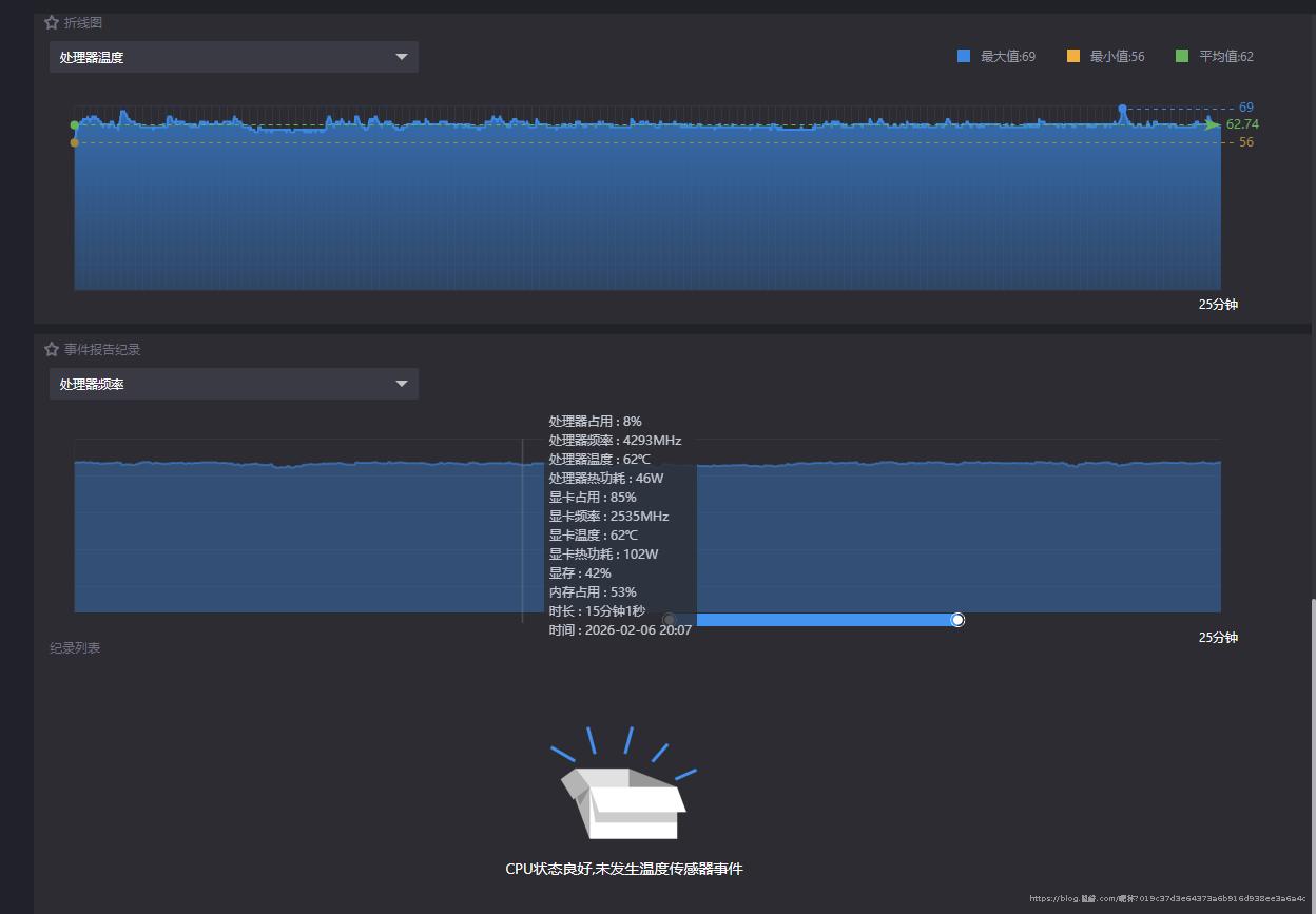 温度曲线、频率曲线